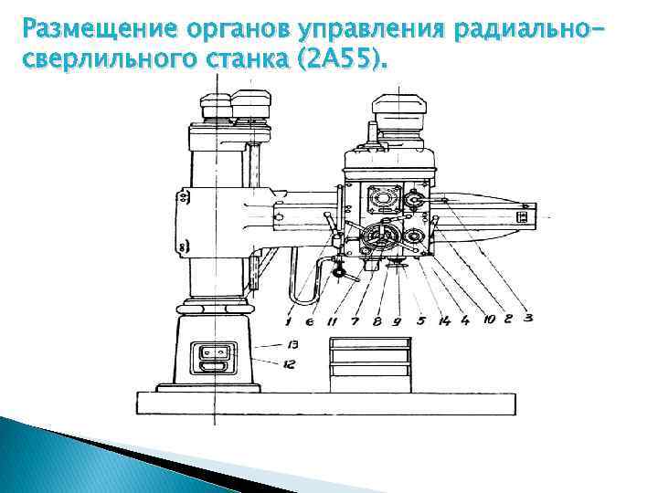 Размещение органов управления радиальносверлильного станка (2 А 55). 