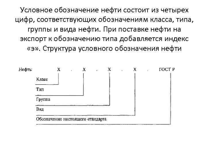 Обозначение нефти