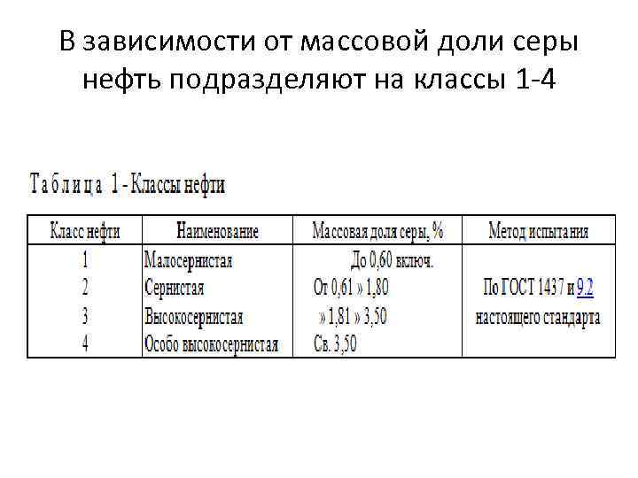 В зависимости от массовой доли серы нефть подразделяют на классы 1 -4 