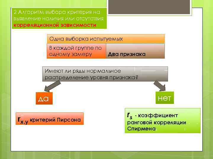 2 Алгоритм выбора критерия на выявление наличия или отсутствия корреляционной зависимости Одна выборка испытуемых