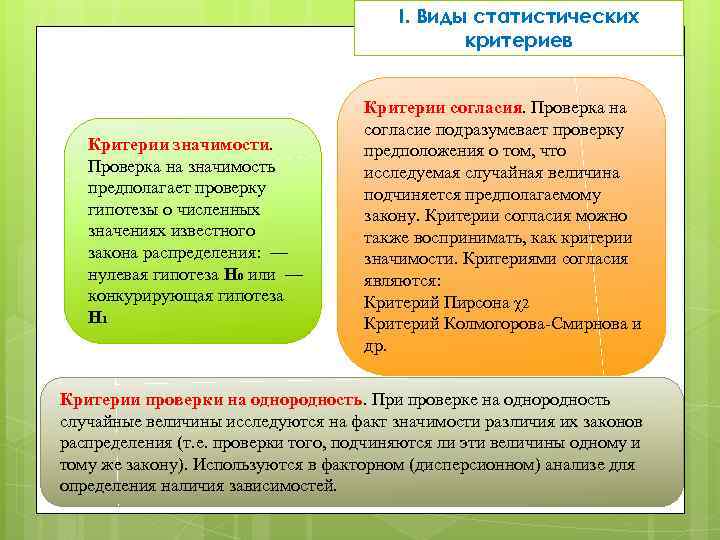 I. Виды статистических критериев Критерии значимости. Проверка на значимость предполагает проверку гипотезы о численных