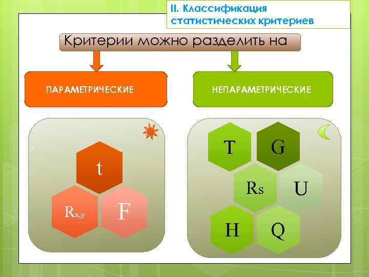 II. Классификация статистических критериев Критерии можно разделить на ПАРАМЕТРИЧЕСКИЕ G T t Rx, y