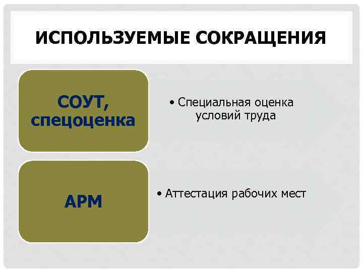 ИСПОЛЬЗУЕМЫЕ СОКРАЩЕНИЯ СОУТ, спецоценка • Специальная оценка условий труда АРМ • Аттестация рабочих мест