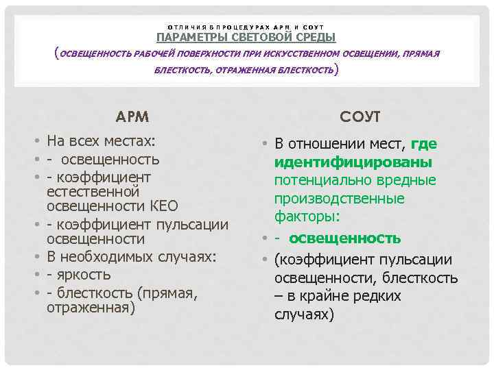 ОТЛИЧИЯ В ПРОЦЕДУРАХ АРМ И СОУТ ПАРАМЕТРЫ СВЕТОВОЙ СРЕДЫ (ОСВЕЩЕННОСТЬ РАБОЧЕЙ ПОВЕРХНОСТИ ПРИ ИСКУССТВЕННОМ