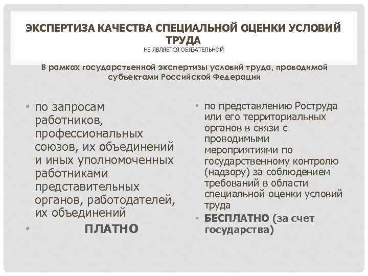 ЭКСПЕРТИЗА КАЧЕСТВА СПЕЦИАЛЬНОЙ ОЦЕНКИ УСЛОВИЙ ТРУДА НЕ ЯВЛЯЕТСЯ ОБЯЗАТЕЛЬНОЙ В рамках государственной экспертизы условий