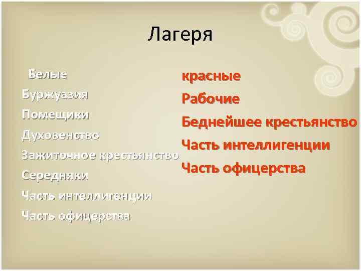 Лагеря Белые красные Буржуазия Рабочие Помещики Беднейшее крестьянство Духовенство Часть интеллигенции Зажиточное крестьянство Часть