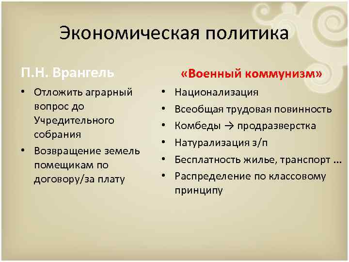 Экономическая политика П. Н. Врангель • Отложить аграрный вопрос до Учредительного собрания • Возвращение