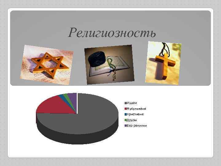 Религиозность Иудеи Мусульмане Христиане Друзы Без религии 