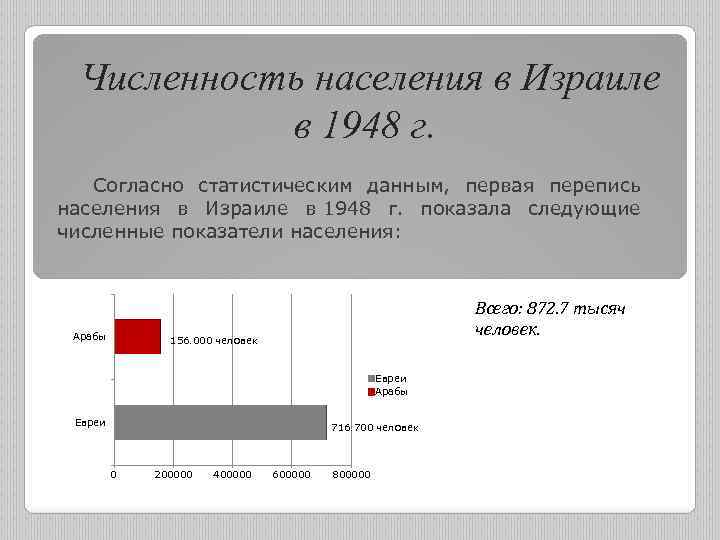 Население израиля на 2023 год численность населения