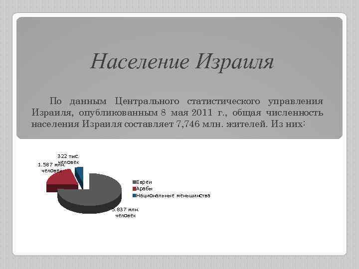 Национальный состав израиля. Состав населения Израиля. Население Израиля диаграмма. Нац состав Израиля. Израиль население численность.