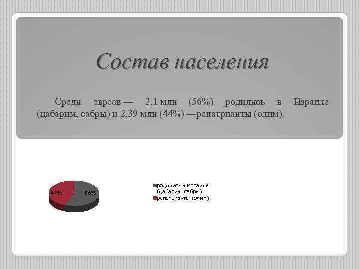 Состав населения Среди евреев — 3, 1 млн (56%) родились в Израиле (цабарим, сабры)