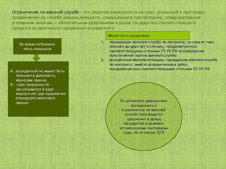 Ограничение по военной службе – это лишение возможности на срок, указанный в приговоре, продвижения