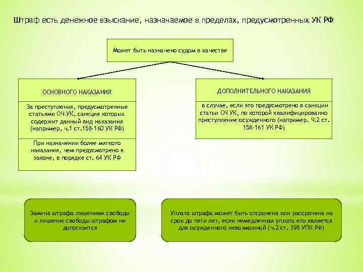 Штраф есть денежное взыскание, назначаемое в пределах, предусмотренных УК РФ Может быть назначено судом
