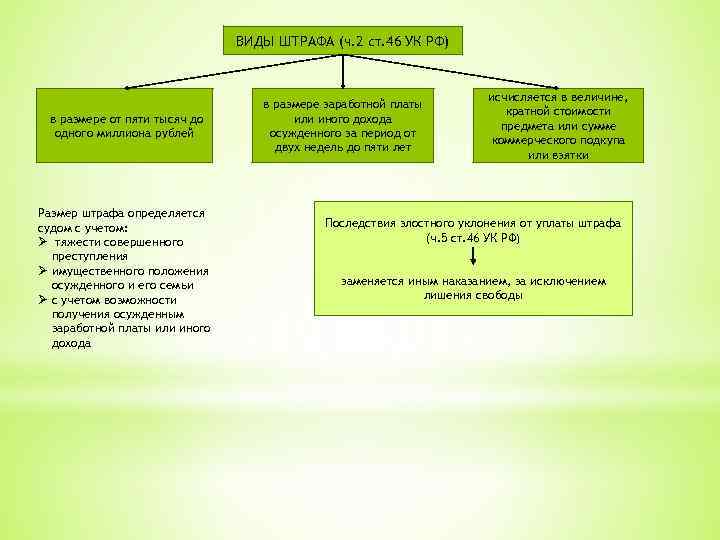ВИДЫ ШТРАФА (ч. 2 ст. 46 УК РФ) в размере от пяти тысяч до