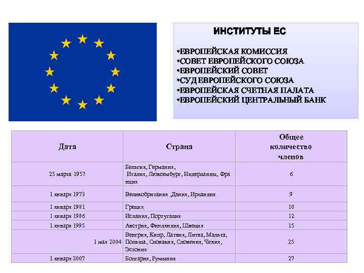 Условия вступления в евросоюз. Минусы Евросоюза. Минусы вступления в ЕС. Минусы вступления в Евросоюз. Плюсы вступления в ЕС.