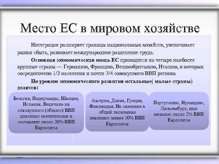 Место ЕС в мировом хозяйстве Интеграция расширяет границы национальных хозяйств, увеличивает рынки сбыта, развивает