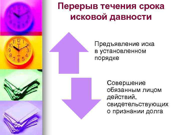 Перерыв течения срока исковой давности Предъявление иска в установленном порядке Совершение обязанным лицом действий,