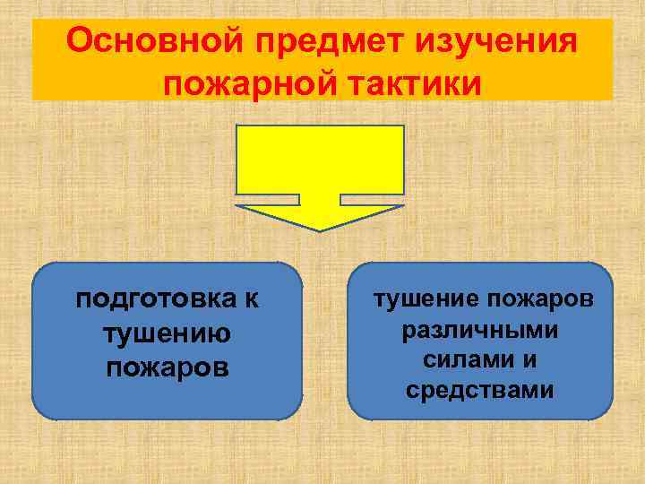 Основной предмет изучения пожарной тактики подготовка к тушению пожаров тушение пожаров различными силами и