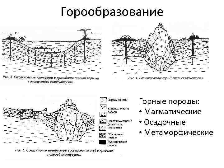 Горообразование Горные породы: • Магматические • Осадочные • Метаморфические 