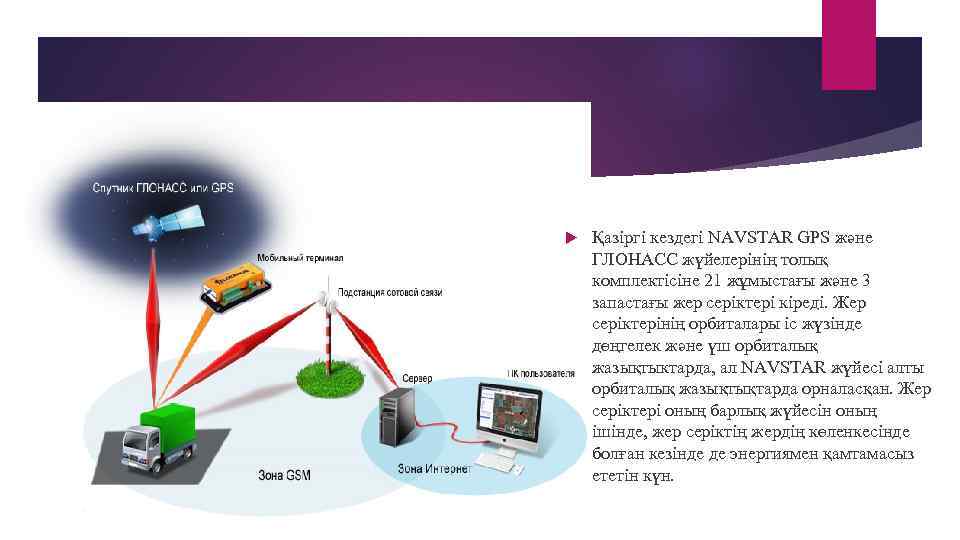  Қазіргі кездегі NAVSTAR GPS және ГЛОНАСС жүйелерінің толық комплектісіне 21 жұмыстағы және 3