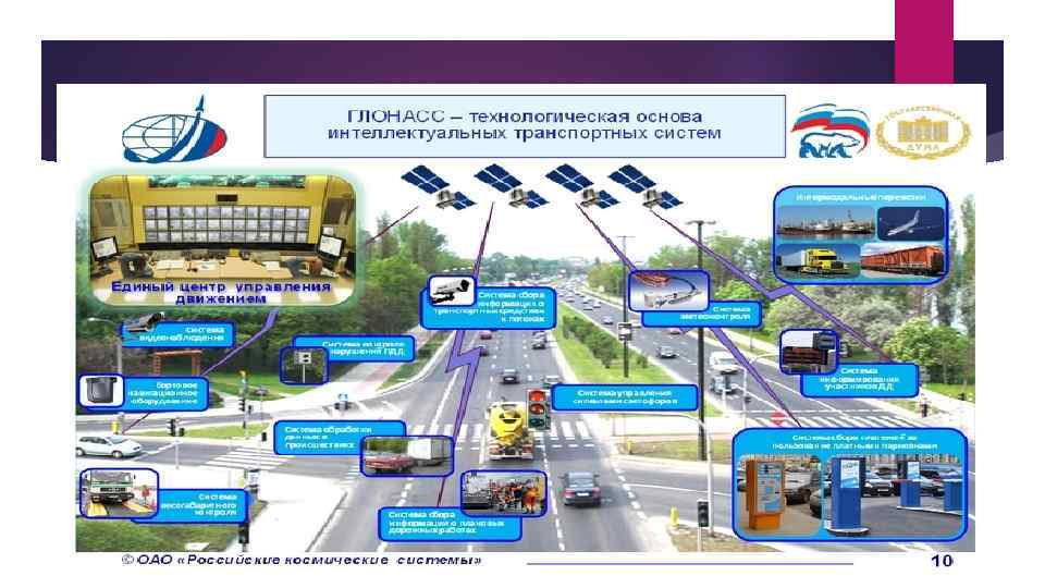 Глобальды навигациялар жүйесі 