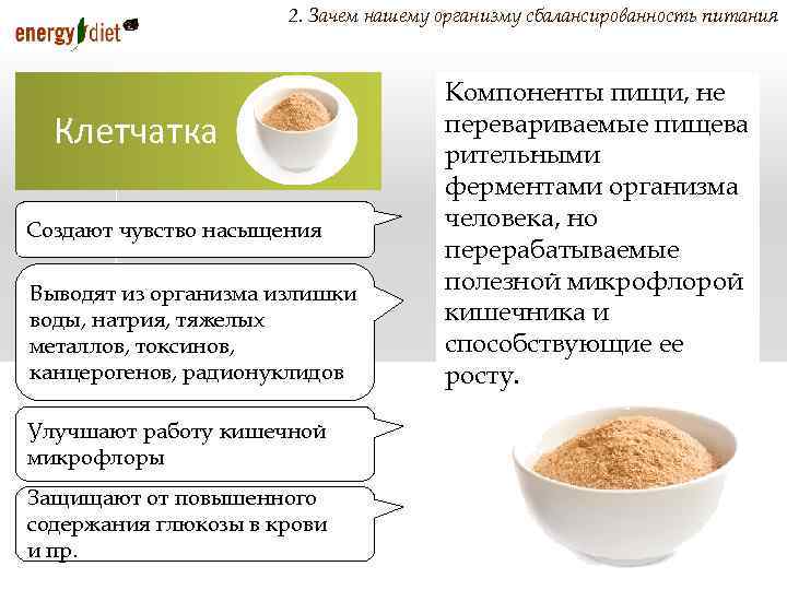 2. Зачем нашему организму сбалансированность питания Клетчатка Создают чувство насыщения Выводят из организма излишки