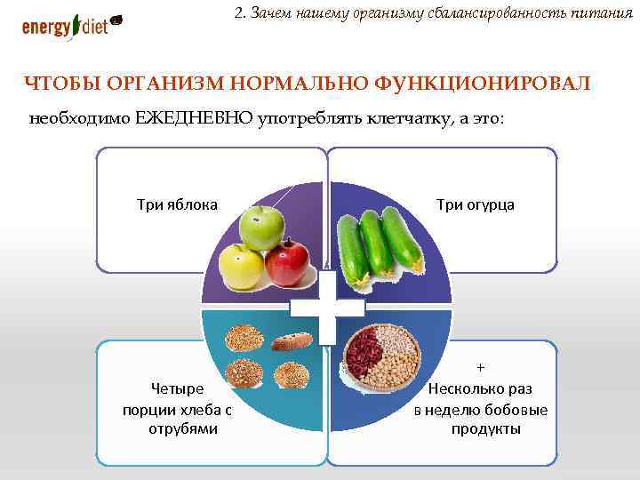 2. Зачем нашему организму сбалансированность питания ЧТОБЫ ОРГАНИЗМ НОРМАЛЬНО ФУНКЦИОНИРОВАЛ необходимо ЕЖЕДНЕВНО употреблять клетчатку,