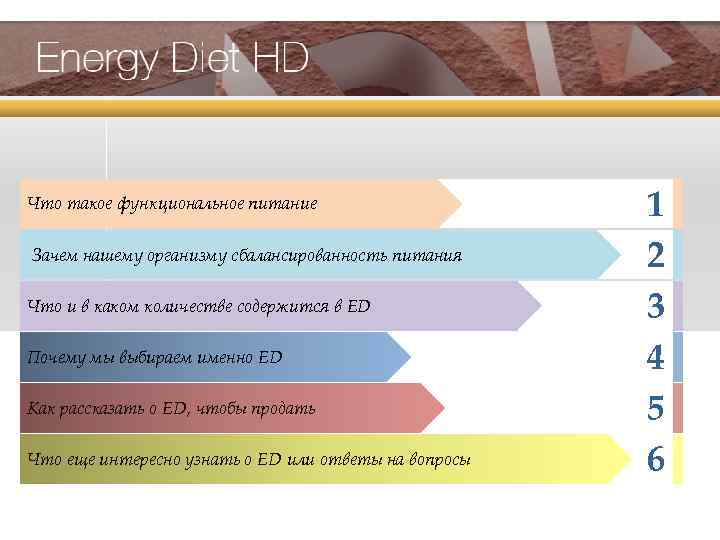 Что такое функциональное питание Зачем нашему организму сбалансированность питания Что и в каком количестве