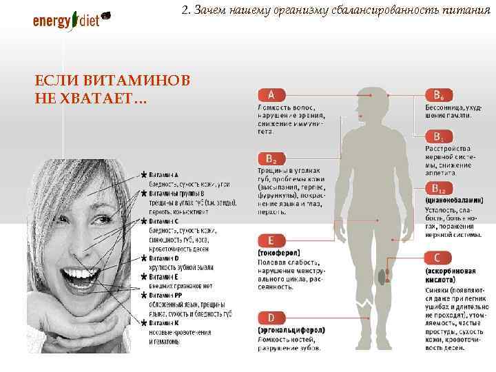 2. Зачем нашему организму сбалансированность питания ЕСЛИ ВИТАМИНОВ НЕ ХВАТАЕТ… 
