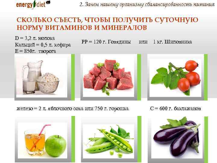 2. Зачем нашему организму сбалансированность питания СКОЛЬКО СЪЕСТЬ, ЧТОБЫ ПОЛУЧИТЬ СУТОЧНУЮ НОРМУ ВИТАМИНОВ И