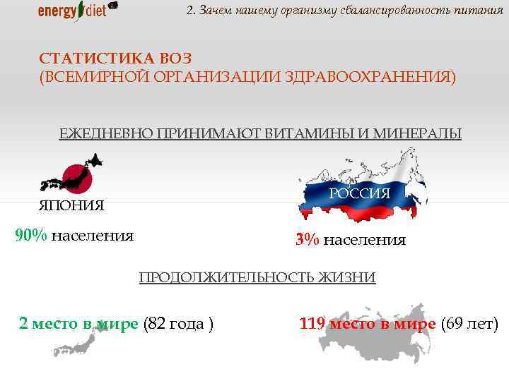 2. Зачем нашему организму сбалансированность питания СТАТИСТИКА ВОЗ (ВСЕМИРНОЙ ОРГАНИЗАЦИИ ЗДРАВООХРАНЕНИЯ) ЕЖЕДНЕВНО ПРИНИМАЮТ ВИТАМИНЫ