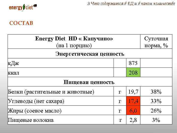 3 Что содержится в ЕД и в каком количестве СОСТАВ Energy Diet HD «