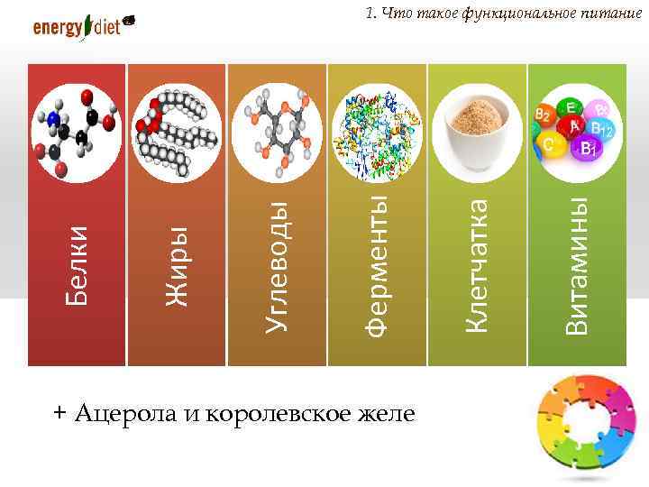 К числу продуктов функционального питания