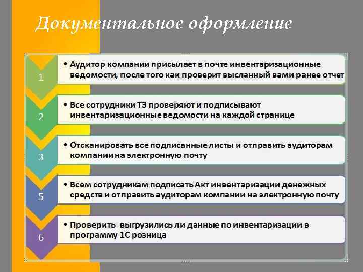 Документальное оформление 