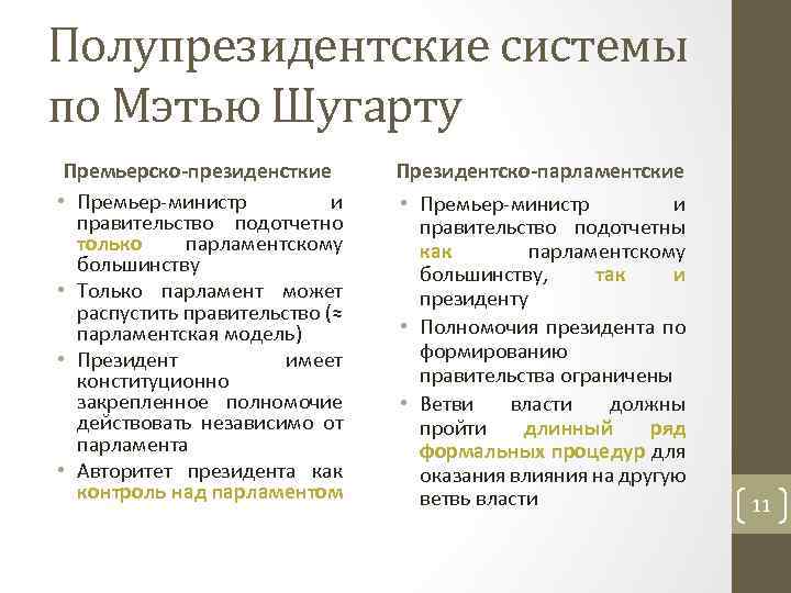 Полупрезидентские системы по Мэтью Шугарту Премьерско-президенсткие • Премьер-министр и правительство подотчетно только парламентскому большинству