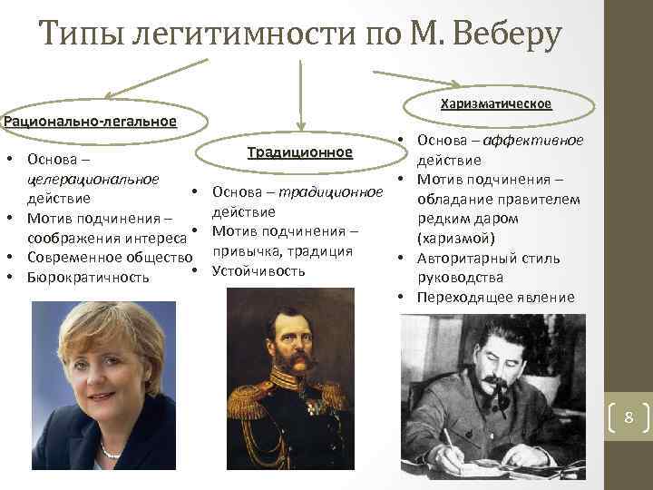 Вебер выделил три типа легитимности. Типы легитимности по Веберу. Традиционный Тип легитимности. Рациональный Тип легитимности пример.