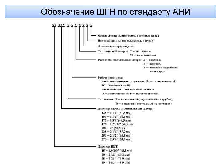 Обозначение ШГН по стандарту АНИ 