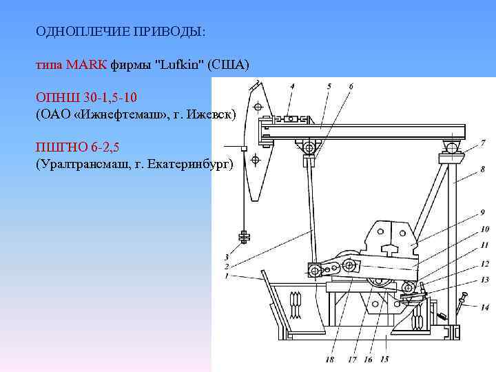 ОДНОПЛЕЧИЕ ПРИВОДЫ: типа МАRК фирмы "Lufkin" (США) ОПНШ 30 -1, 5 -10 (ОАО «Ижнефтемаш»