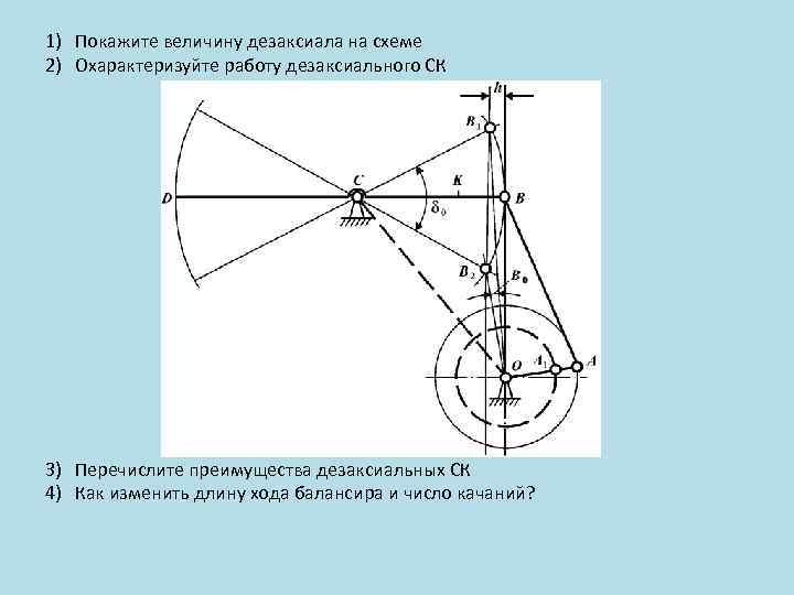 1) Покажите величину дезаксиала на схеме 2) Охарактеризуйте работу дезаксиального СК 3) Перечислите преимущества