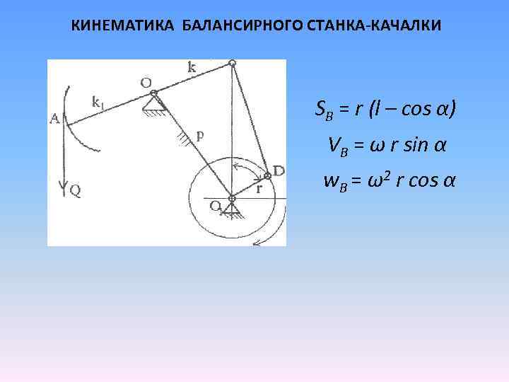  КИНЕМАТИКА БАЛАНСИРНОГО СТАНКА-КАЧАЛКИ SВ = r (l – cos α) VB = ω