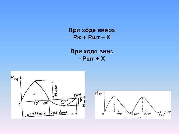 При ходе вверх Pж + Ршт – Х При ходе вниз - Ршт +