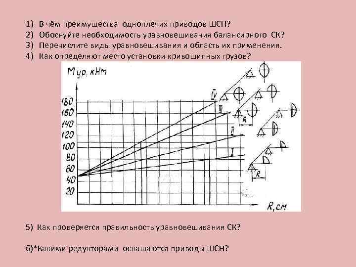 1) 2) 3) 4) В чём преимущества одноплечих приводов ШСН? Обоснуйте необходимость уравновешивания балансирного