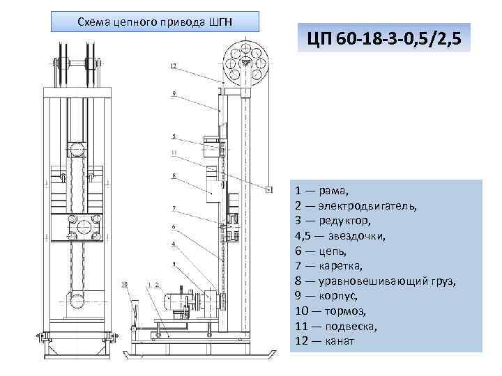 Схема цепного привода ШГН ЦП 60 -18 -3 -0, 5/2, 5 1 — рама,