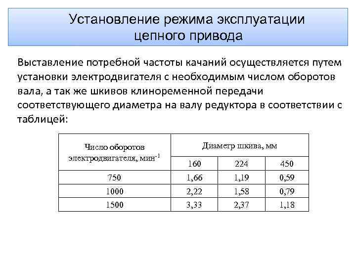 Установление режима эксплуатации цепного привода Выставление потребной частоты качаний осуществляется путем установки электродвигателя с