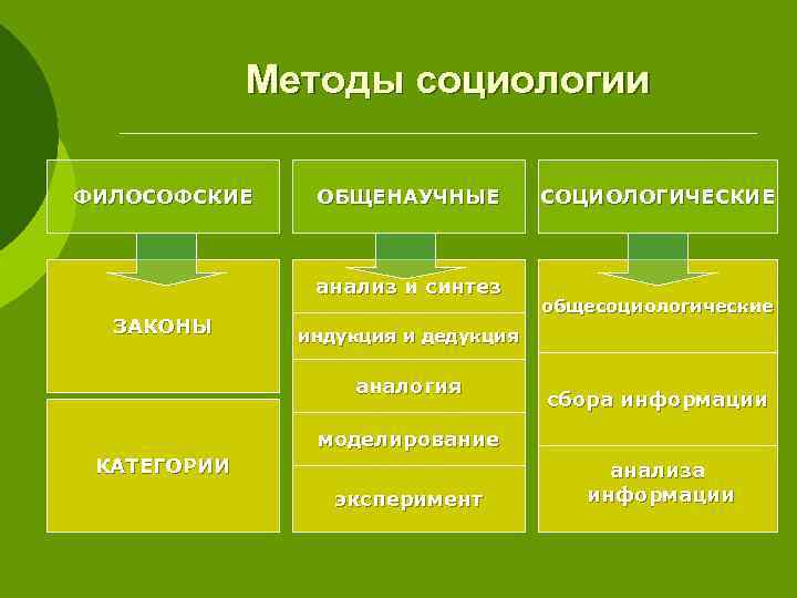 Общенаучные методы в философии