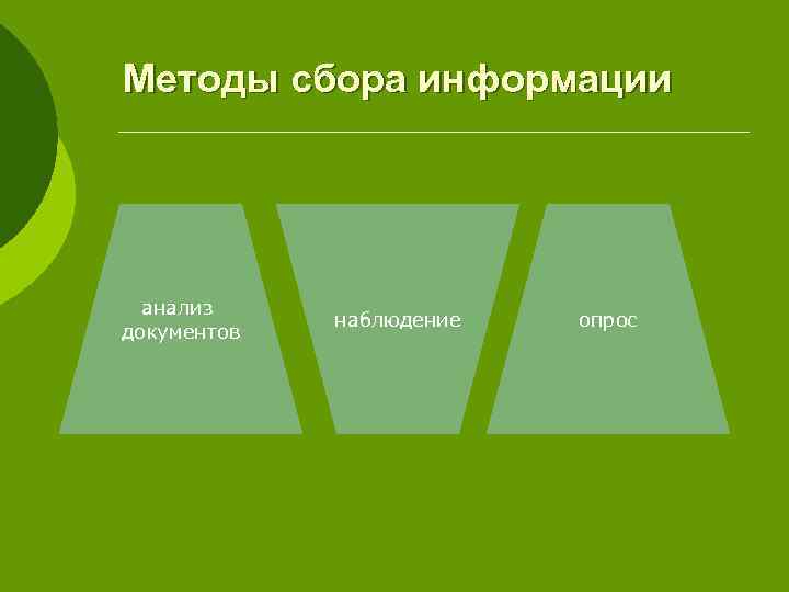 Методы сбора информации анализ документов наблюдение опрос 