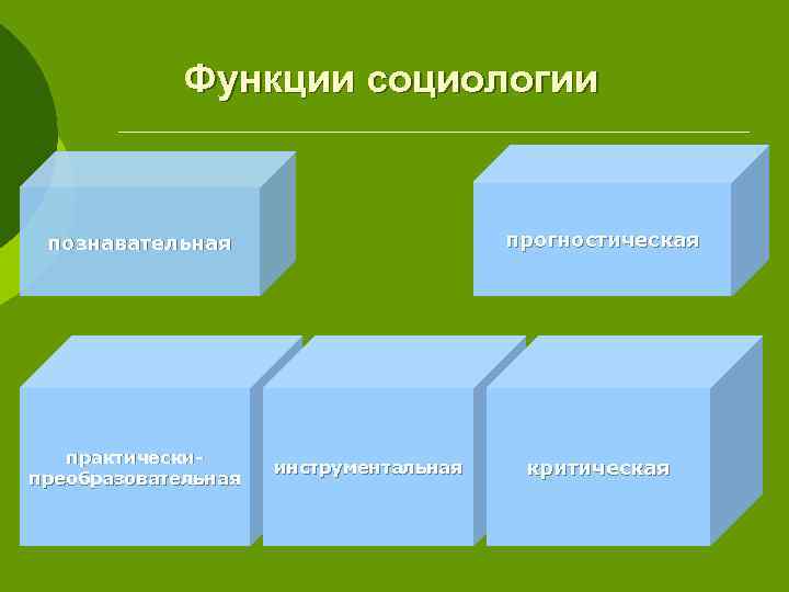 Функции социологии прогностическая познавательная практическипреобразовательная инструментальная критическая 