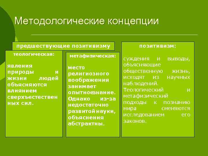 Методологические концепции. Методологические концепции науки. Методологические концепции личности. Основные методологические концепции позитивистская.