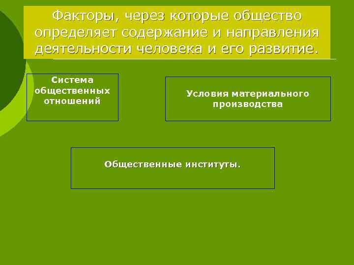 Факторы, через которые общество определяет содержание и направления деятельности человека и его развитие. Система