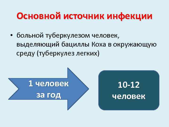 Основной источник инфекции • больной туберкулезом человек, выделяющий бациллы Коха в окружающую среду (туберкулез